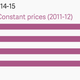 Image for article titled India’s fiscal 2015, charted